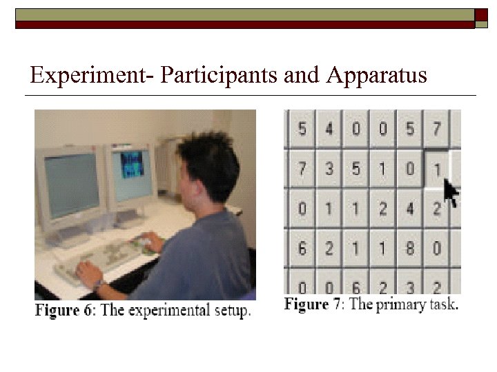 Experiment- Participants and Apparatus 