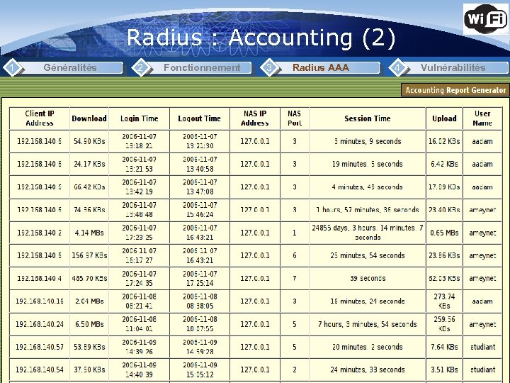 Radius : Accounting (2) 1 Généralités 2 Fonctionnement 3 Radius AAA 4 Vulnérabilités 