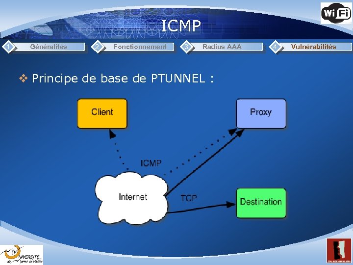 ICMP 1 Généralités 2 Fonctionnement 3 Radius AAA v Principe de base de PTUNNEL