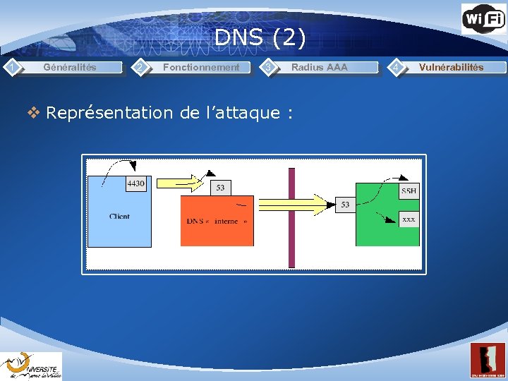 DNS (2) 1 Généralités 2 Fonctionnement 3 Radius AAA v Représentation de l’attaque :