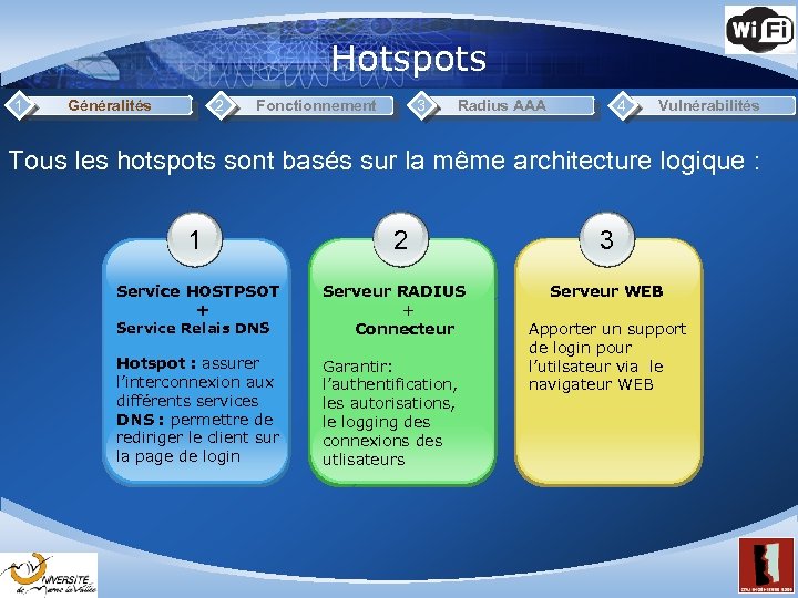 Hotspots 1 Généralités 2 Fonctionnement 3 Radius AAA 4 Vulnérabilités Tous les hotspots sont