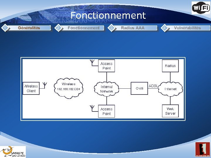 Fonctionnement 1 Généralités 2 Fonctionnement 3 Radius AAA 4 Vulnérabilités 