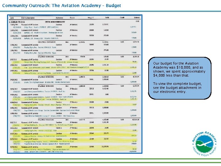 Community Outreach: The Aviation Academy – Budget Our budget for the Aviation Academy was