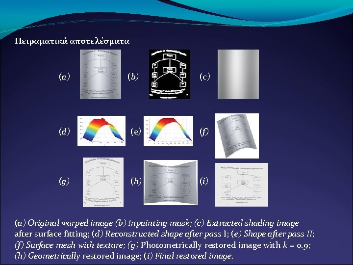 Πειραματικά αποτελέσματα (a) (b) (c) (d) (e) (f) (g) (h) (i) (a) Original warped