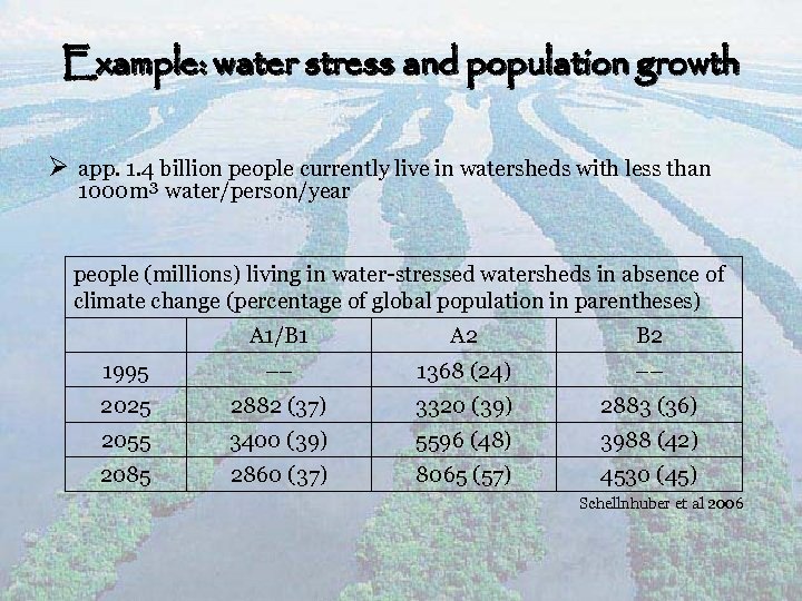 Example: water stress and population growth Ø app. 1. 4 billion people currently live