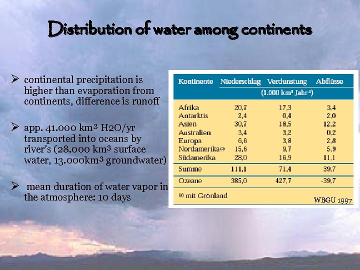 Distribution of water among continents Ø continental precipitation is higher than evaporation from continents,