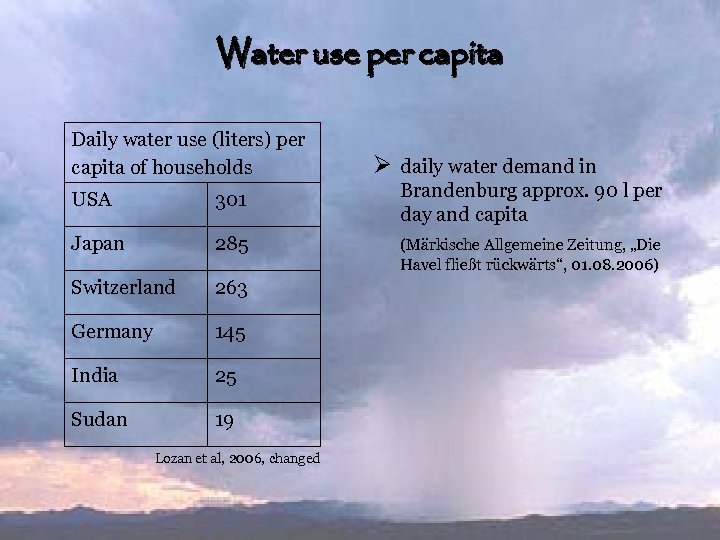Water use per capita Daily water use (liters) per capita of households USA 301
