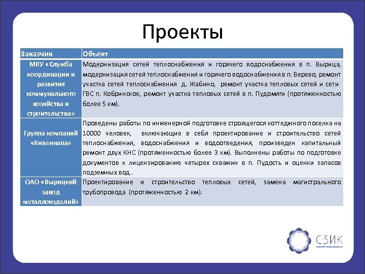 Проекты Заказчик МКУ «Служба координации и развития коммунального хозяйства и строительства» Объект Модернизация сетей