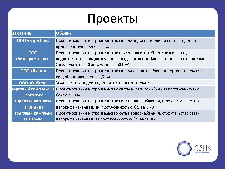 Проекты Заказчик ООО «Борд Пак» Объект Проектирование и строительство систем водоснабжения и водоотведения протяженностью