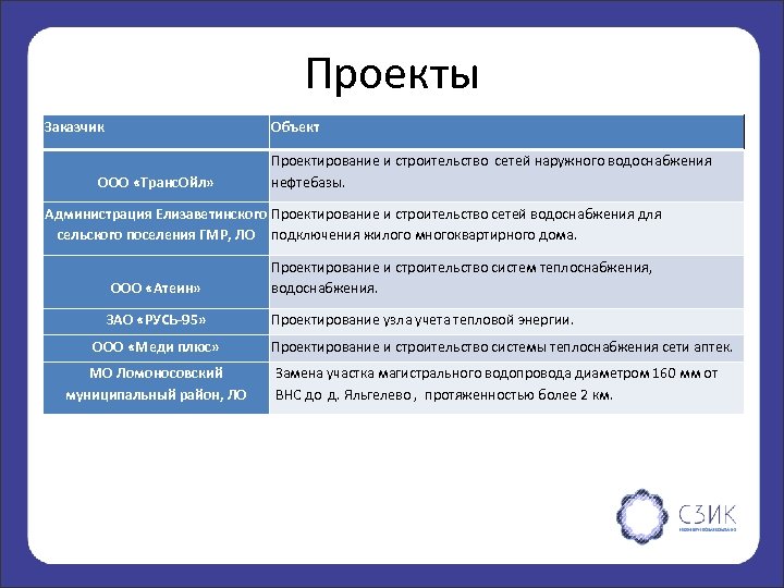 Проекты Заказчик Объект ООО «Транс. Ойл» Проектирование и строительство сетей наружного водоснабжения нефтебазы. Администрация