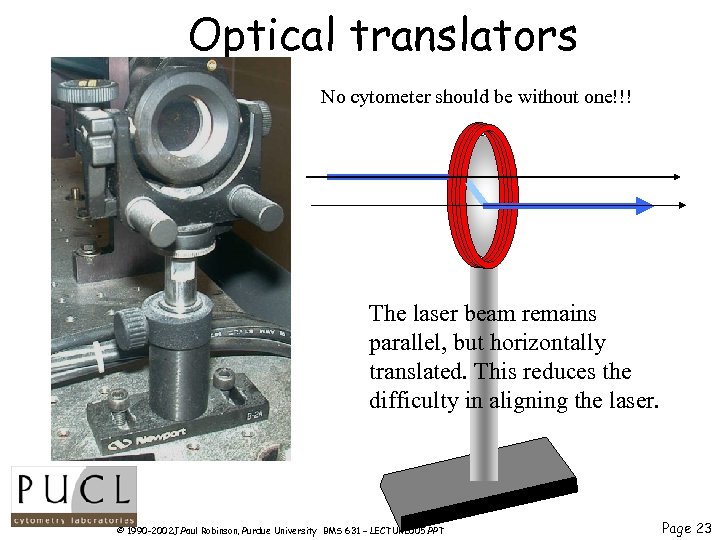 Optical translators No cytometer should be without one!!! The laser beam remains parallel, but