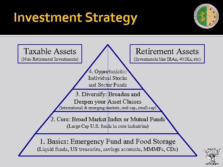 Investing: The Hourglass Investment Strategy Bottom Taxable Assets Retirement Assets (Non-Retirement Investments) (Investments like