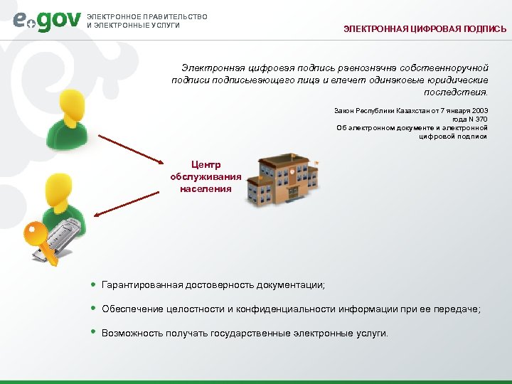 ЭЛЕКТРОННОЕ ПРАВИТЕЛЬСТВО И ЭЛЕКТРОННЫЕ УСЛУГИ ЭЛЕКТРОННАЯ ЦИФРОВАЯ ПОДПИСЬ Электронная цифровая подпись равнозначна собственноручной подписи