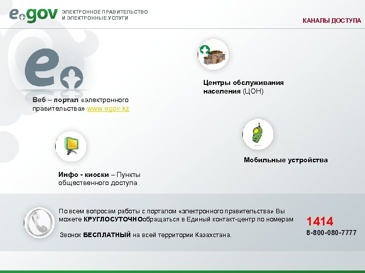 ЭЛЕКТРОННОЕ ПРАВИТЕЛЬСТВО И ЭЛЕКТРОННЫЕ УСЛУГИ КАНАЛЫ ДОСТУПА Центры обслуживания населения (ЦОН) Веб – портал