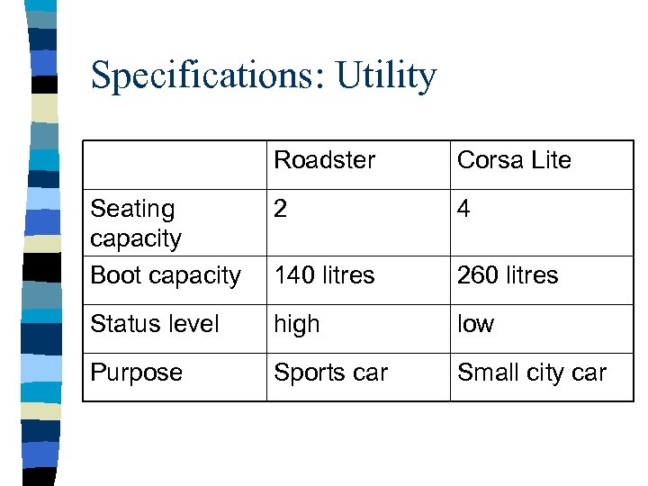 Specifications: Utility Roadster Corsa Lite Seating capacity Boot capacity 2 4 140 litres 260