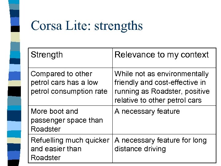 Corsa Lite: strengths Strength Relevance to my context Compared to other While not as