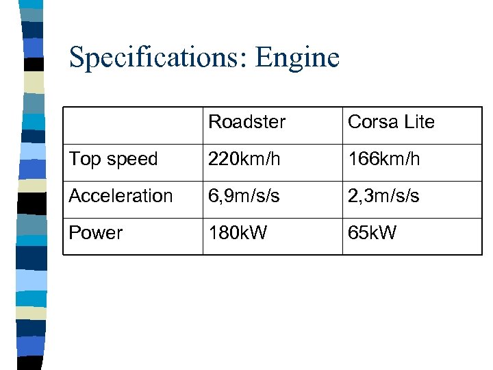 Specifications: Engine Roadster Corsa Lite Top speed 220 km/h 166 km/h Acceleration 6, 9