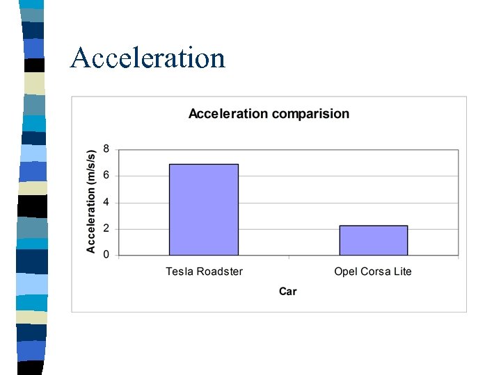 Acceleration 