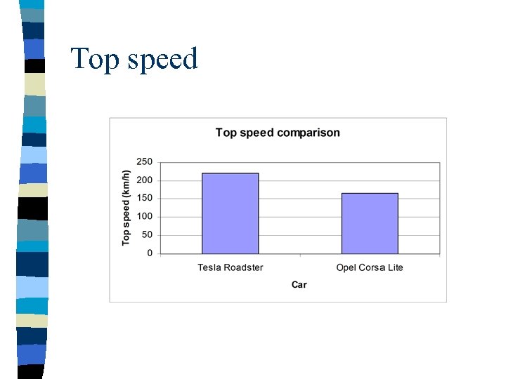 Top speed 