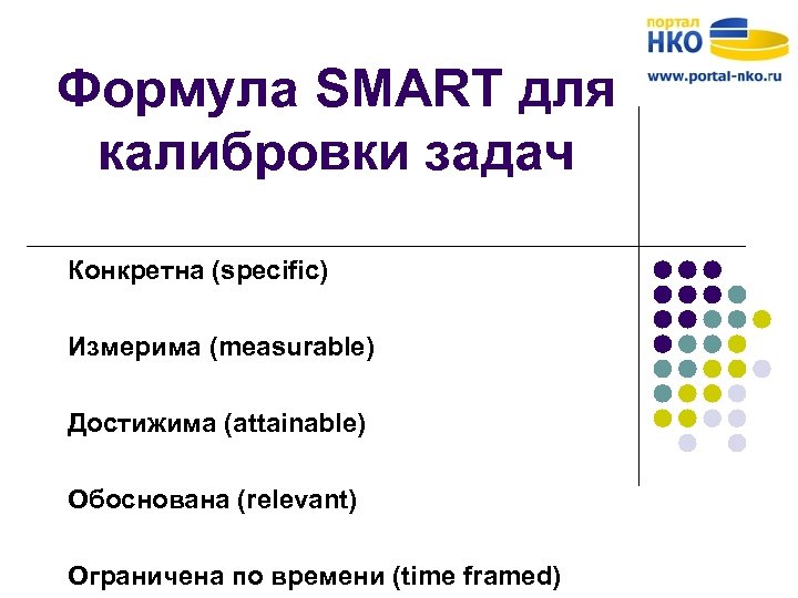 Формула SMART для калибровки задач Конкретна (specific) Измерима (measurable) Достижима (attainable) Обоснована (relevant) Ограничена