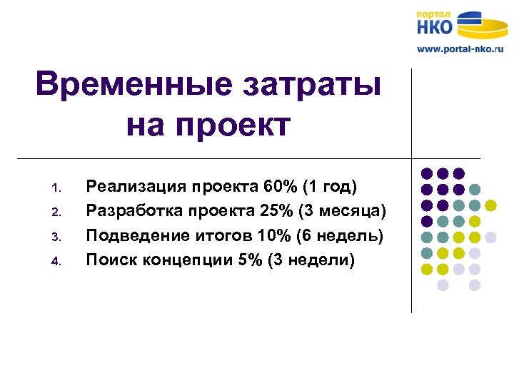 Временные затраты на проект 1. 2. 3. 4. Реализация проекта 60% (1 год) Разработка