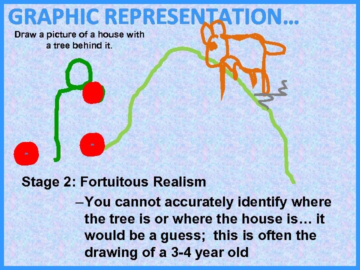 GRAPHIC REPRESENTATION… Draw a picture of a house with a tree behind it. Stage