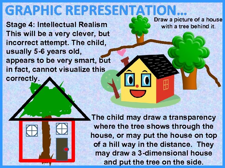GRAPHIC REPRESENTATION… Stage 4: Intellectual Realism This will be a very clever, but incorrect
