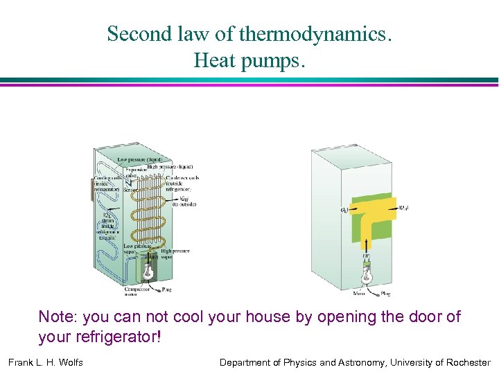 Second law of thermodynamics. Heat pumps. Note: you can not cool your house by