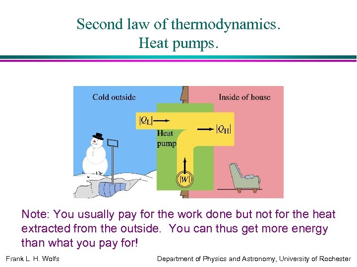 Second law of thermodynamics. Heat pumps. Note: You usually pay for the work done
