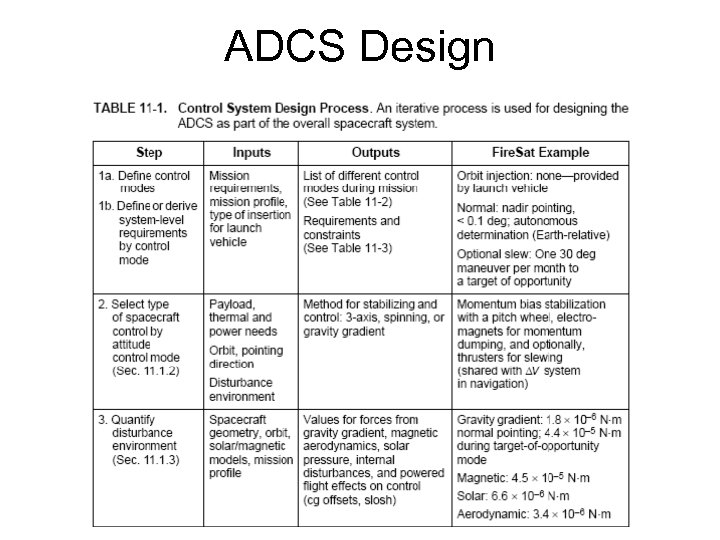 ADCS Design 
