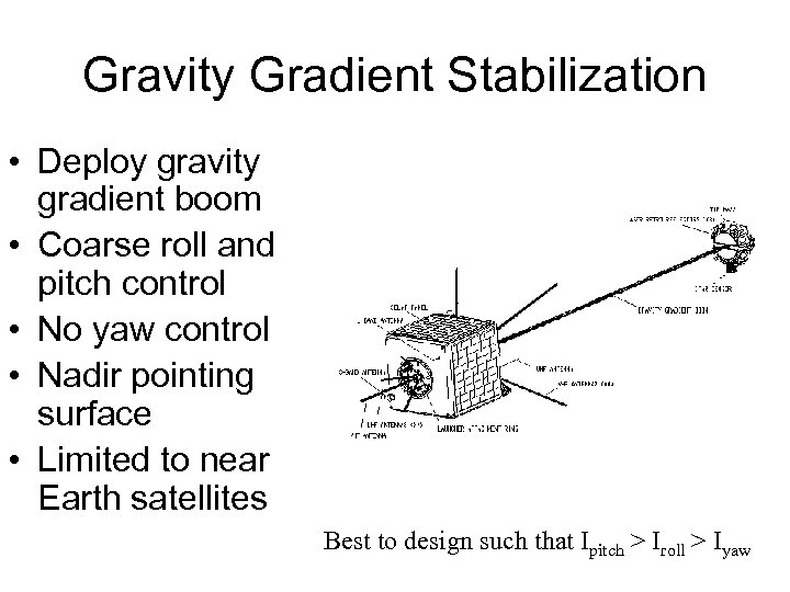Gravity Gradient Stabilization • Deploy gravity gradient boom • Coarse roll and pitch control