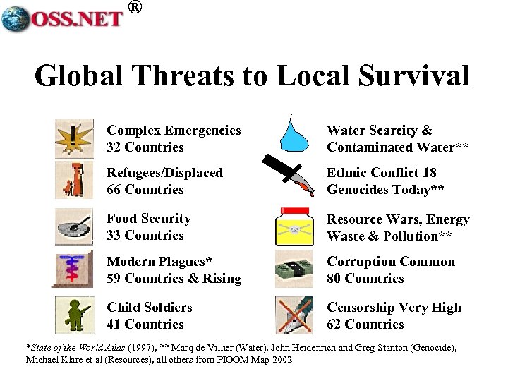 ® Global Threats to Local Survival Complex Emergencies 32 Countries Water Scarcity & Contaminated