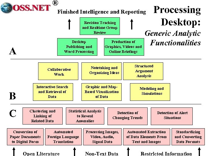 ® Finished Intelligence and Reporting Revision Tracking and Realtime Group Review Desktop Publishing and