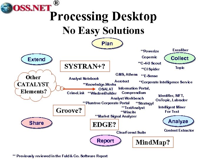 ® Processing Desktop No Easy Solutions Plan **Powerize Copernic Extend Analyst Notebook Collect **C-4