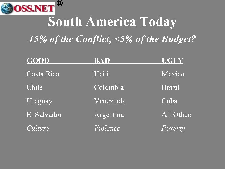 ® South America Today 15% of the Conflict, <5% of the Budget? GOOD BAD