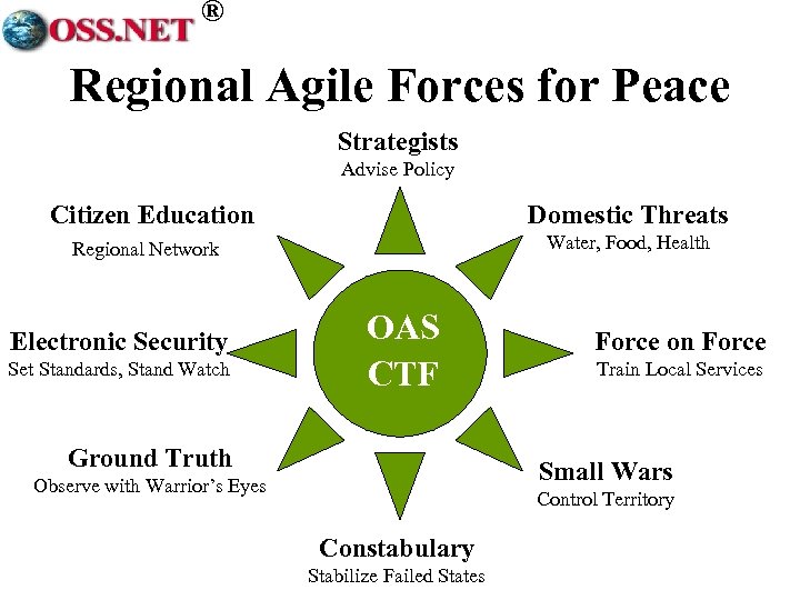 ® Regional Agile Forces for Peace Strategists Advise Policy Citizen Education Domestic Threats Water,