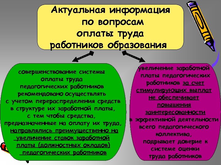 Актуальная информация по вопросам оплаты труда работников образования совершенствование системы оплаты труда педагогических работников