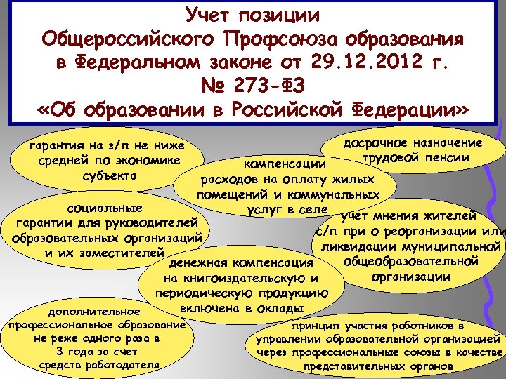 Учет позиции Общероссийского Профсоюза образования в Федеральном законе от 29. 12. 2012 г. №