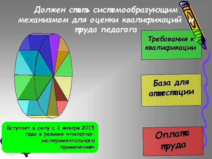 Должен стать системообразующим механизмом для оценки квалификаций и труда педагога Требования к квалификации База