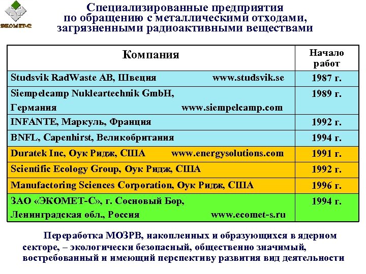 Специализированные предприятия по обращению с металлическими отходами, загрязненными радиоактивными веществами Компания Studsvik Rad. Waste