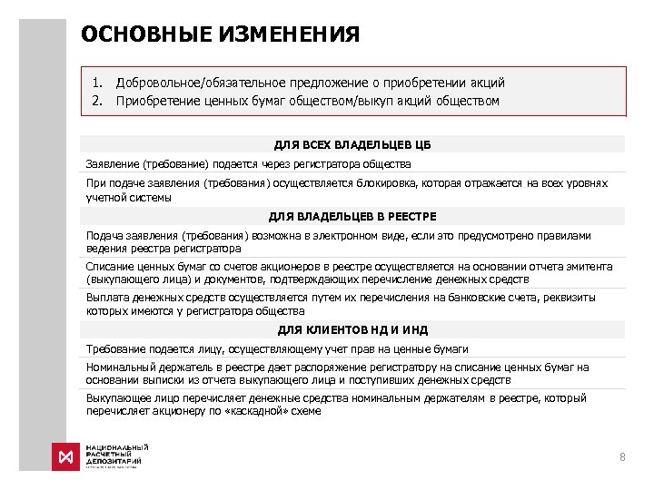 ОСНОВНЫЕ ИЗМЕНЕНИЯ 1. 2. Добровольное/обязательное предложение о приобретении акций Приобретение ценных бумаг обществом/выкуп акций