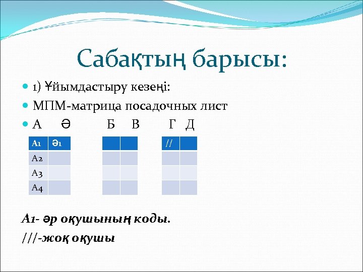 Сабақтың барысы: 1) Ұйымдастыру кезеңі: МПМ-матрица посадочных лист А Ә Б В Г Д
