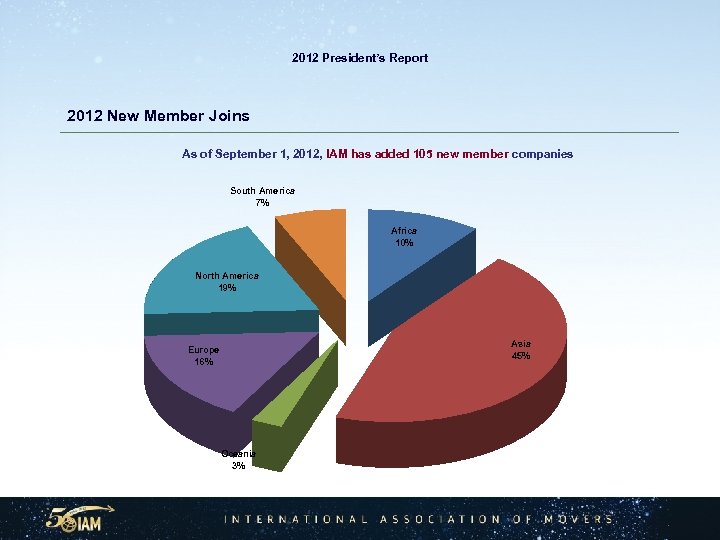 2012 President’s Report 2012 New Member Joins As of September 1, 2012, IAM has