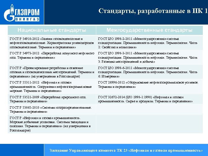Стандарты, разработанные в ПК 1 Национальные стандарты ГОСТ Р 54910 -2012 «Залежи газоконденсатные и