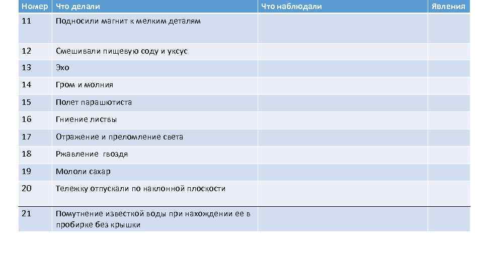 Номер Что делали Что наблюдали Примеры явлений(продолжение) 11 Подносили магнит к мелким деталям 12