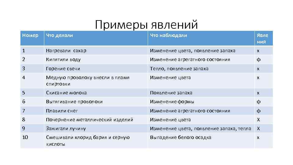 Термин явления история. Явления в истории примеры. События явления процессы. Историческое явление это.