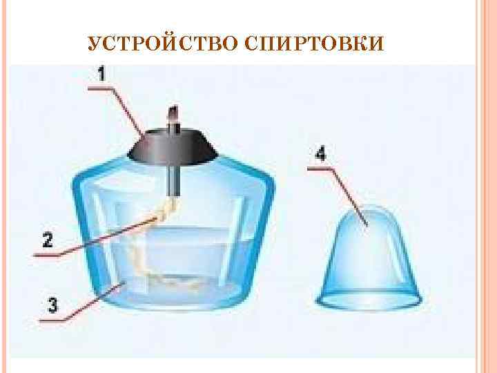 УСТРОЙСТВО СПИРТОВКИ 