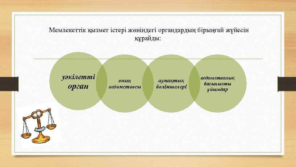  Мемлекеттiк қызмет iстерi жөніндегі органдардың бiрыңғай жүйесін құрайды: уәкілетті орган оның ведомствосы аумақтық