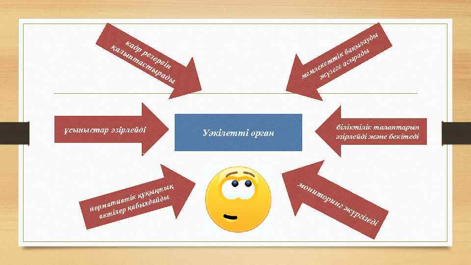  ы ауд л ақы ды б ік ра т ы кет ге ас