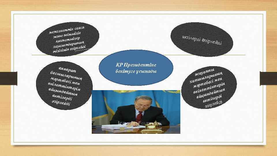  саяси екеттік ік мемл імшіл және әк ілер ш қызмет рының уазымда лейді